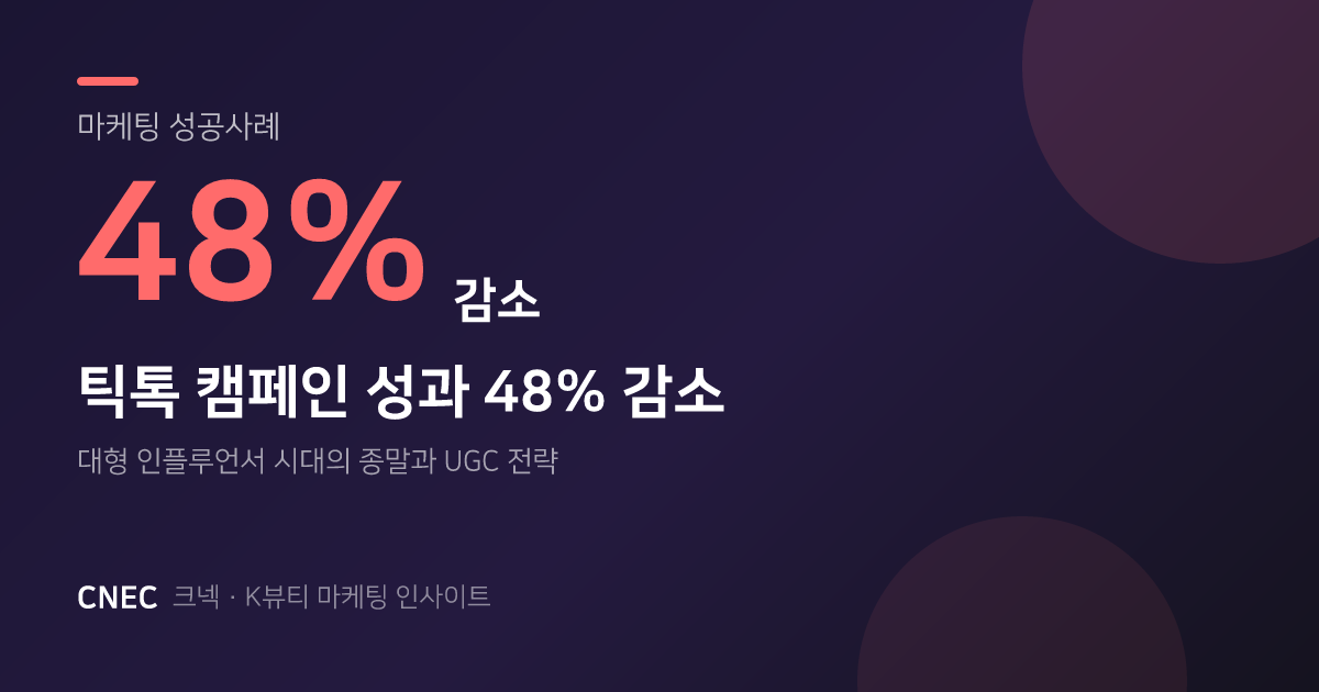 틱톡 전용 캠페인 48% 감소? 2025 K뷰티 인플루언서, 멀티 플랫폼+UGC로 판 바뀐다