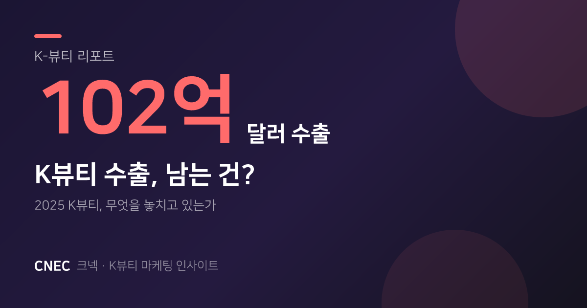 2025 K뷰티 리포트: 102억 달러 수출, 남는 건 왜 없을까