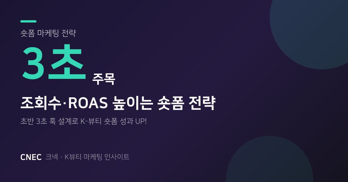 K-뷰티 숏폼, 3초에 ROAS 판가름! 조회수 폭발 후킹 전략