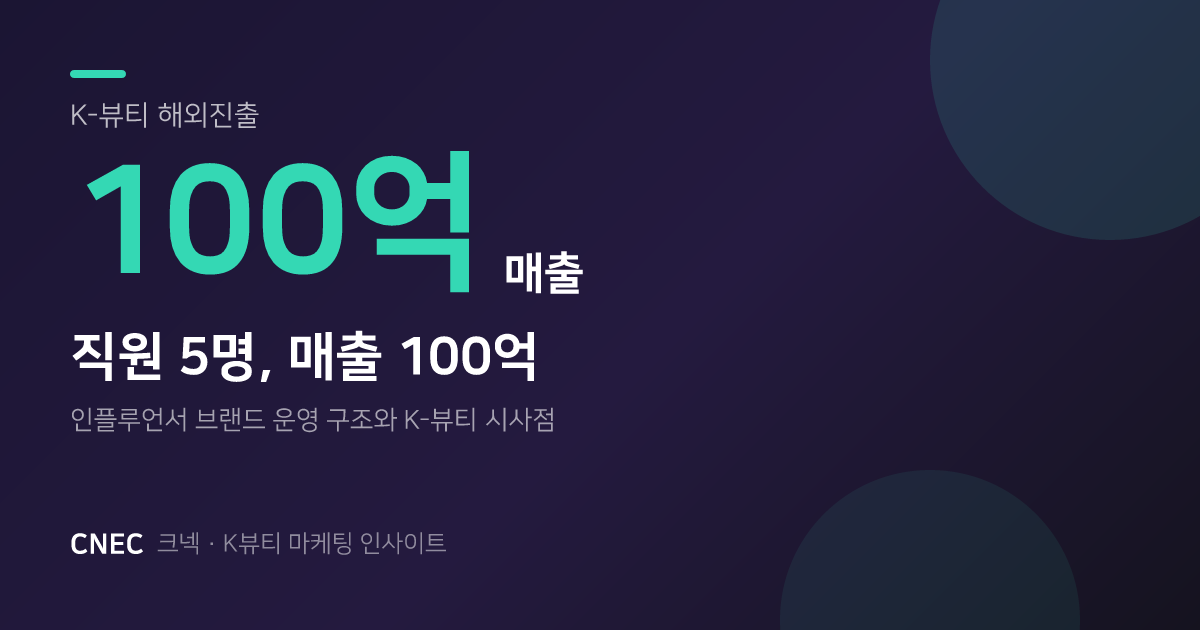 직원 5명으로 매출 100억? K-뷰티 인플루언서 브랜드의 '린' 성장 비결