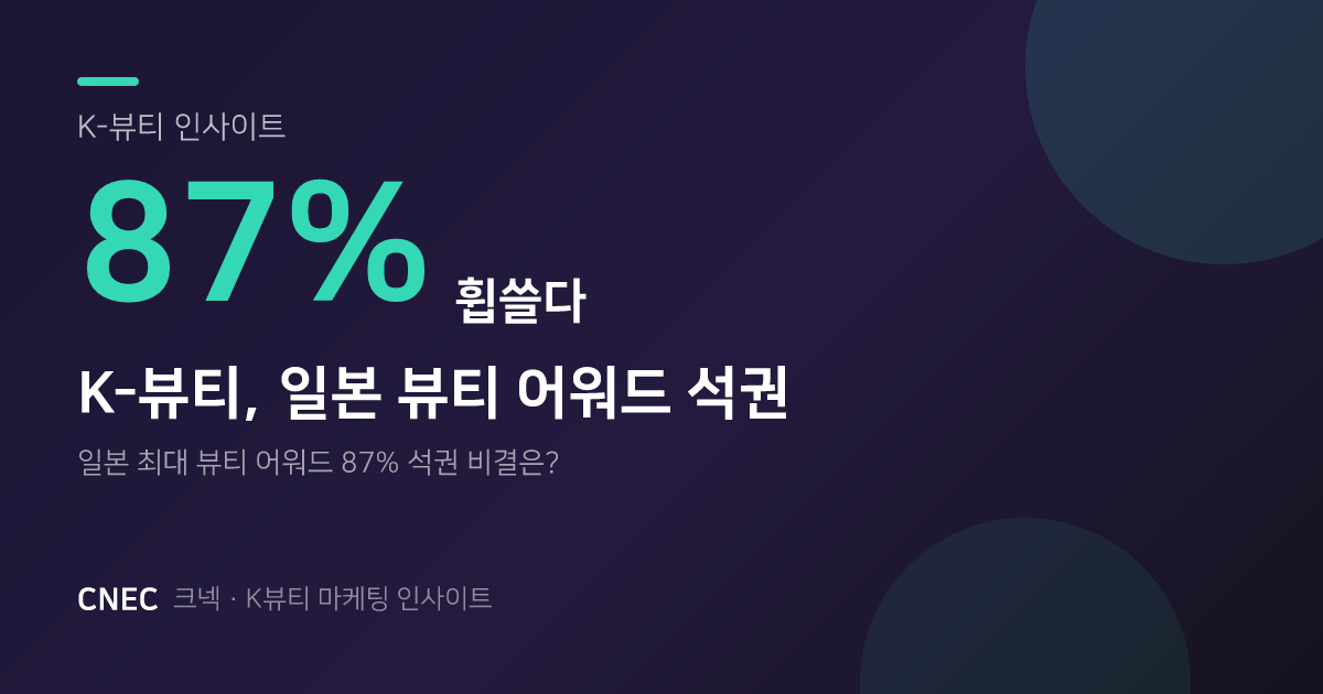 K-뷰티, 일본 큐텐 '메가 뷰티 어워드' 87% 석권 비결: 현지화 전략 통했다