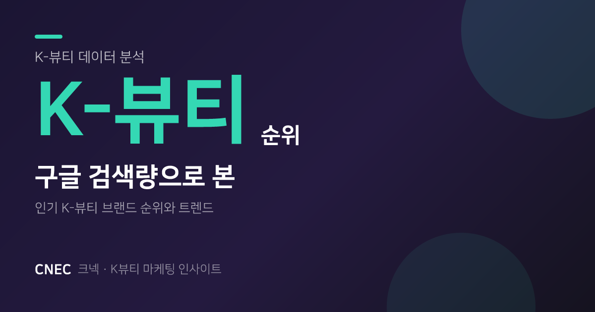 K-뷰티 브랜드 구글 검색량 순위: 진짜 인기, 가짜 인기