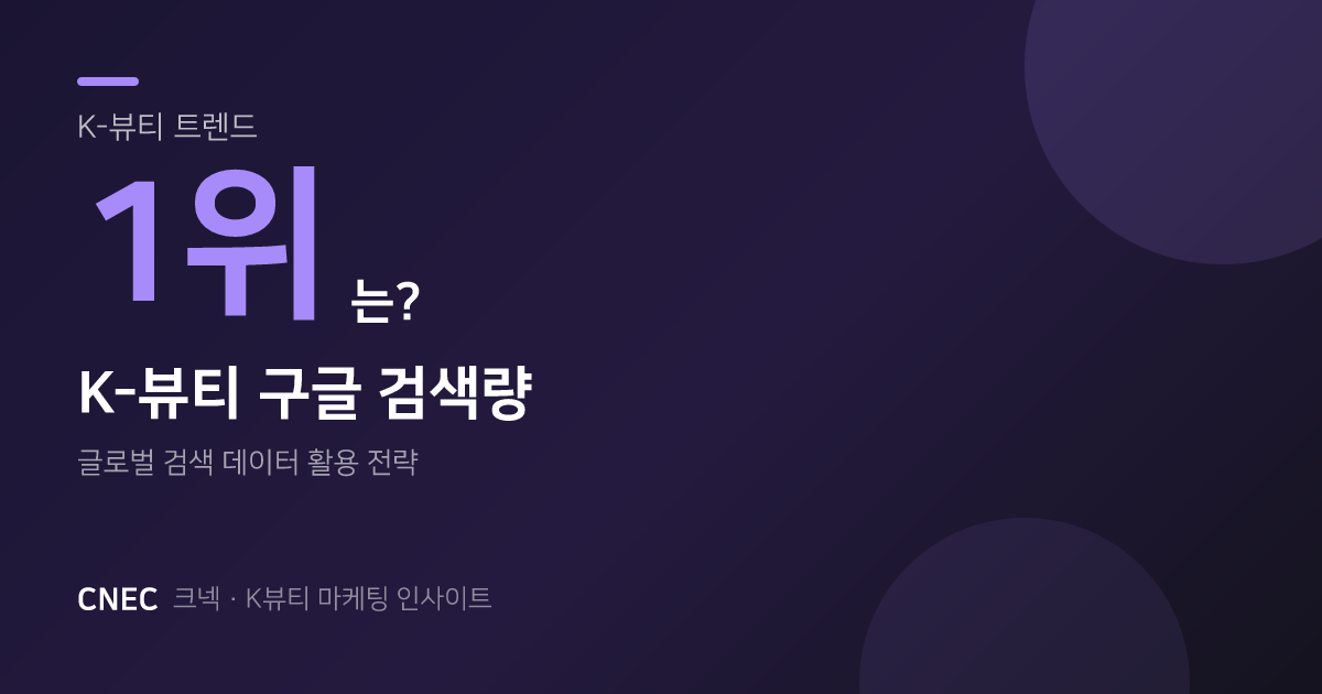 K-뷰티 구글 검색량 증가 1위 브랜드는? 해외 진출 핵심 지표