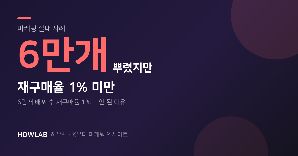 6만 개를 뿌렸는데, 재구매율은 1%도 안 됐습니다