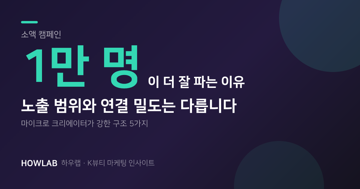 팔로워 1만 명이 메가보다 잘 파는 이유