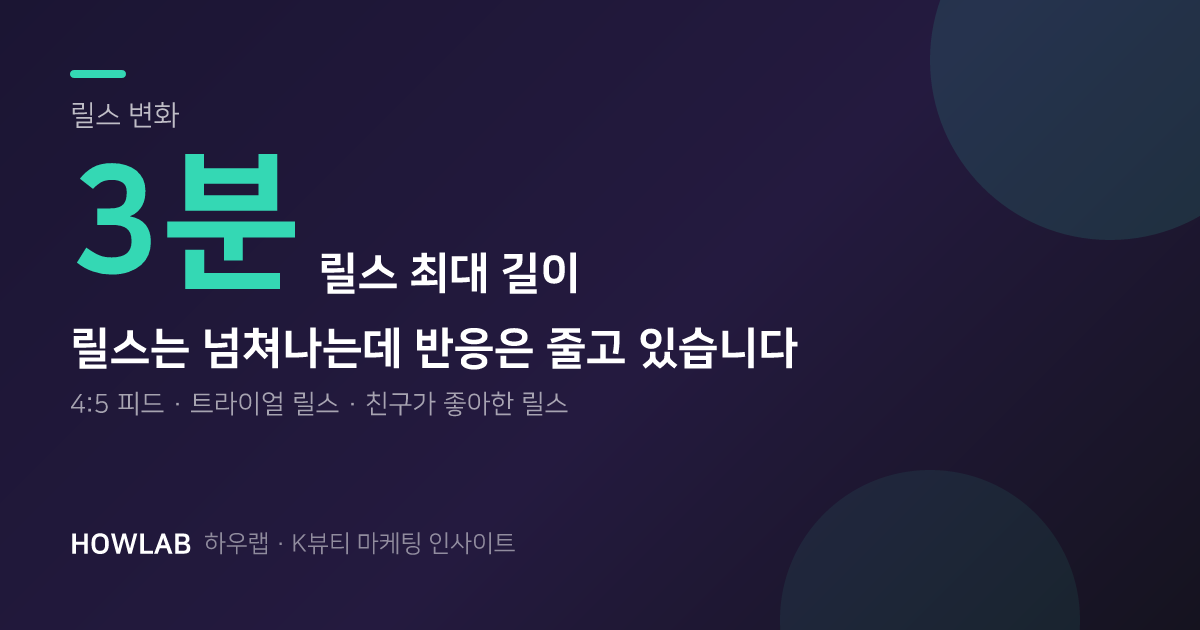 콘텐츠는 넘치고, ROAS는 줄고.. 지금 릴스를 다시 봐야 하는 이유